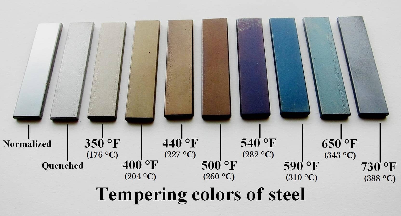 Tempering & Temper Colors of Steel Explained
